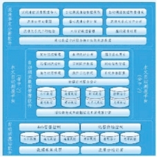 ADCP自动测流系统管理平台